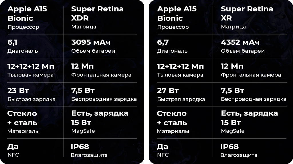 Apple iPhone 13 Pro 1Tb Зеленый (JP)