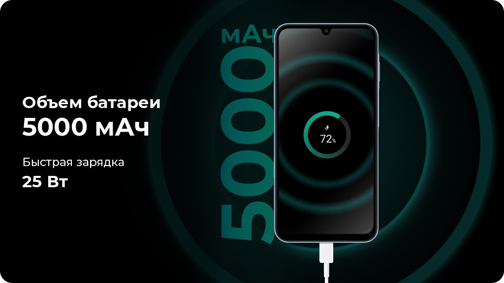 Samsung Galaxy A25 6/128Gb A256E Желтый