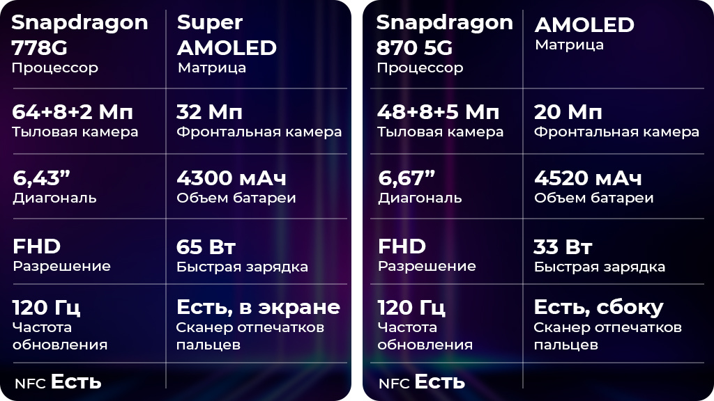 Realme GT Master Edition 5G 6/128GB Черный